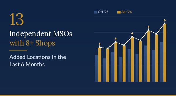The Large Independents Are Not Standing Still